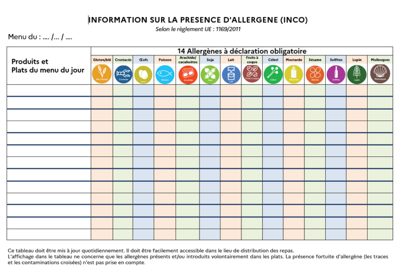 Tableau D affichage Des Allerg nes AllergoDiet tableau-d-affichage-des-allerg-nes-allergodiet