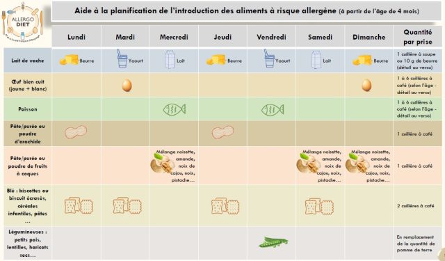 Planning de la diversification