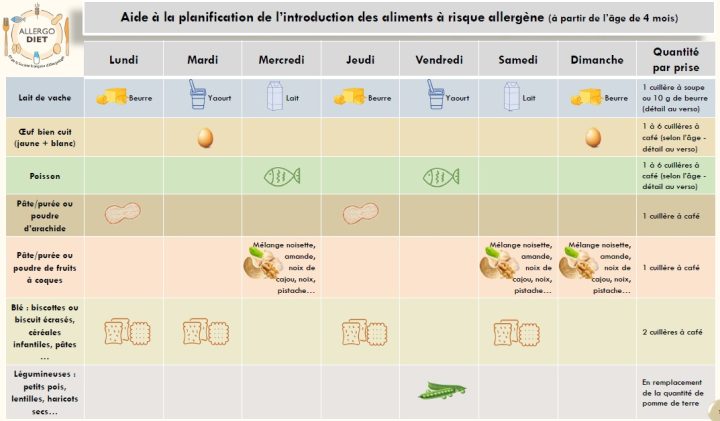 Planning de la diversification
